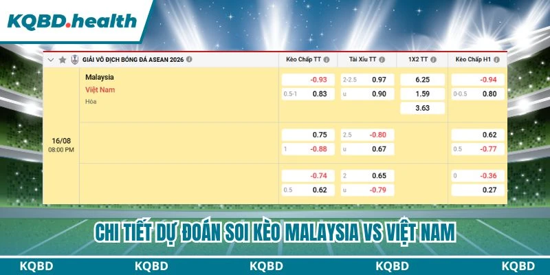 Dự Đoán Malaysia Vs Việt Nam Lúc 20:00 Ngày 16/08 - AFF Cup 2026 4 Chi tiết dự đoán soi kèo Malaysia vs Việt Nam