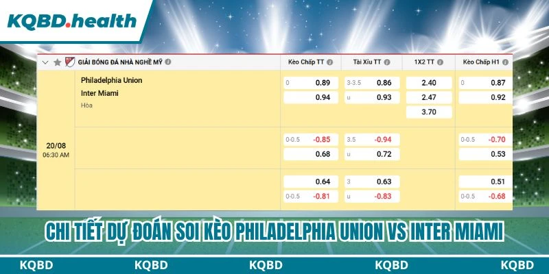 Dự Đoán Philadelphia Union Vs Inter Miami 06:30 Ngày 20/08 - MLS 4 Chi tiết dự đoán soi kèo Philadelphia Union vs Inter Miami
