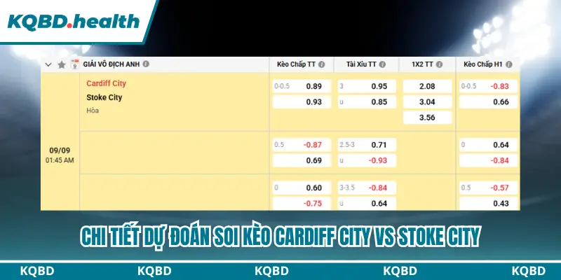 Dự Đoán Cardiff City Vs Stoke City lúc 01h45 ngày 09/09/2026 - Championship 4 Thông tin bảng kèo dự đoán Cardiff City vs Stoke City