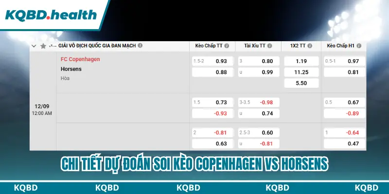 Dự Đoán FC Copenhagen Vs Horsens 00h00 Ngày 12/09/2026 - VĐQG Đan Mạch 4 Dự đoán FC Copenhagen vs Horsens với bảng kèo chi tiết