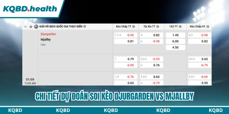 Dự Đoán Djurgarden Vs Mjallby Lúc 00H00 Ngày 01/09 - VĐQG Thuỵ Điển 4 Bảng kèo chi tiết Djurgarden vs Mjallby