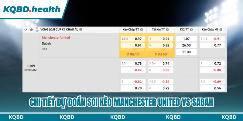 Thông tin bảng kèo Manchester United vs Sabah