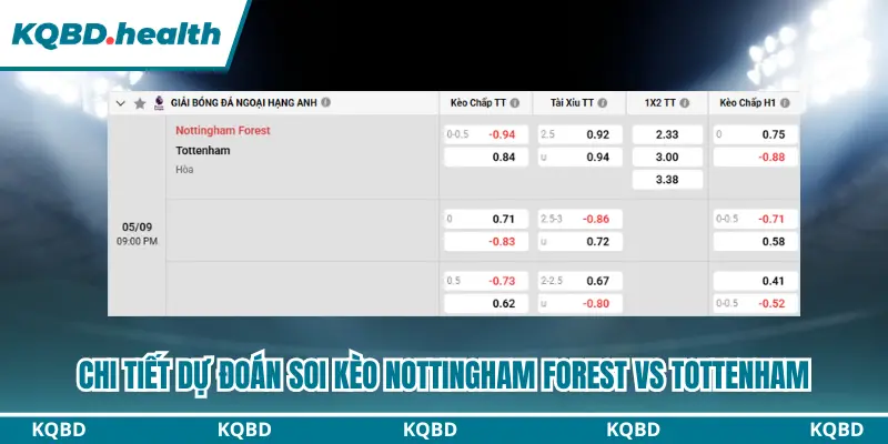 Dự Đoán Nottingham Forest vs Tottenham Lúc 21h00 Ngày 05/09 - Ngoại Hạng Anh 4 Tổng kết bảng kèo Nottingham Forest vs Tottenham