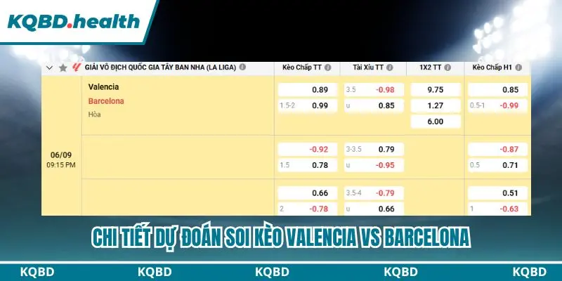 Tổng kết bảng kèo chi tiết Valencia vs Barcelona